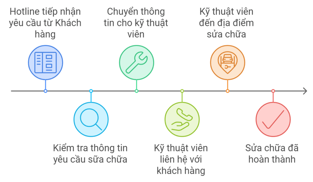 Thợ sửa khóa Quận Bình Tân Uy Tín | Hỗ Trợ Nhanh