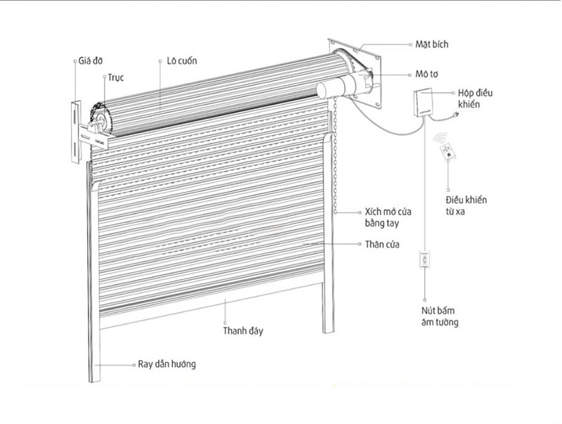 điều khiển cửa cuốn austdoor bằng điện thoại điều khiển cửa cuốn austdoor bằng điện thoại
