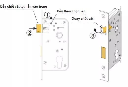 cấu tạo Ku casino cửa tay gạt cấu tạo Ku casino cửa tay gạt